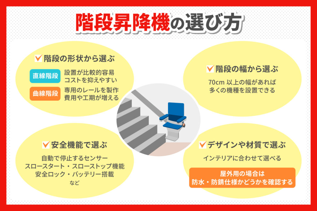 階段昇降機の選び方は？